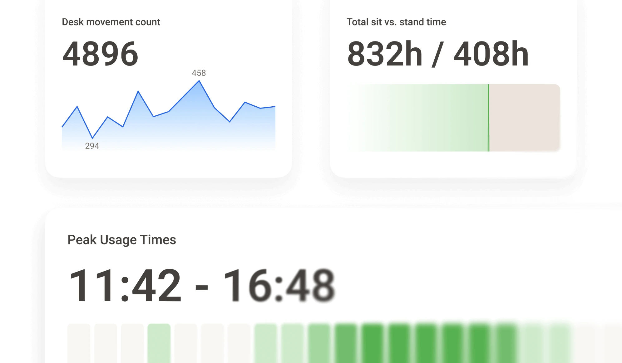 See what matters, act on what counts.